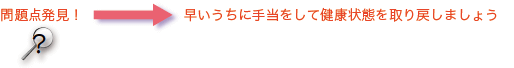 問題点発見! 早いうちに手当をして健康状態を取り戻しましょう